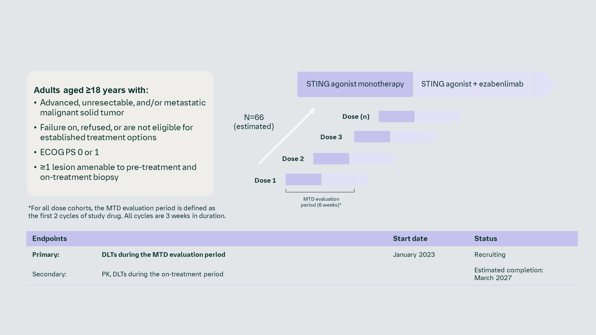 NCT05471856 (1480-0001) | InOncology – Boehringer Ingelheim